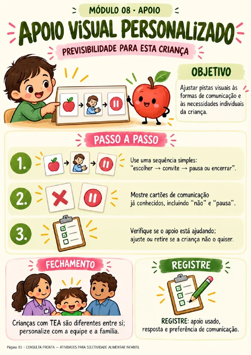Ficha de Apoio · Apoio Visual Personalizado
