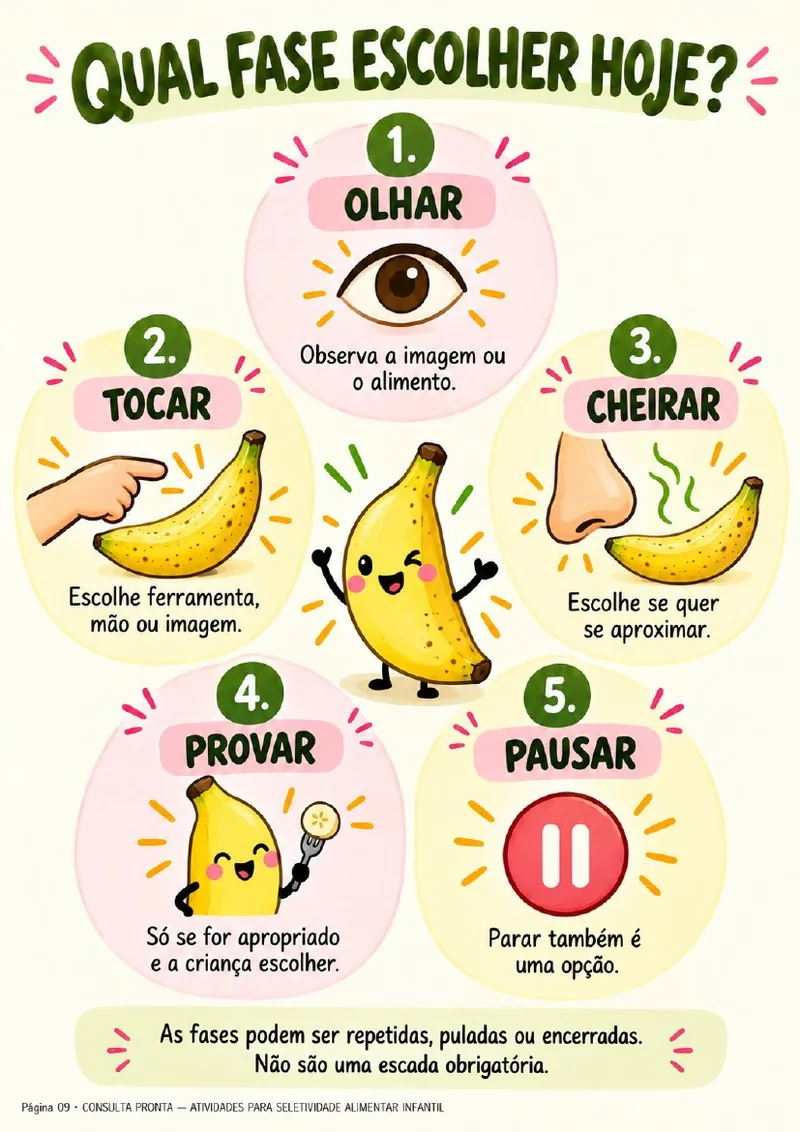 Qual Fase Escolher Hoje?