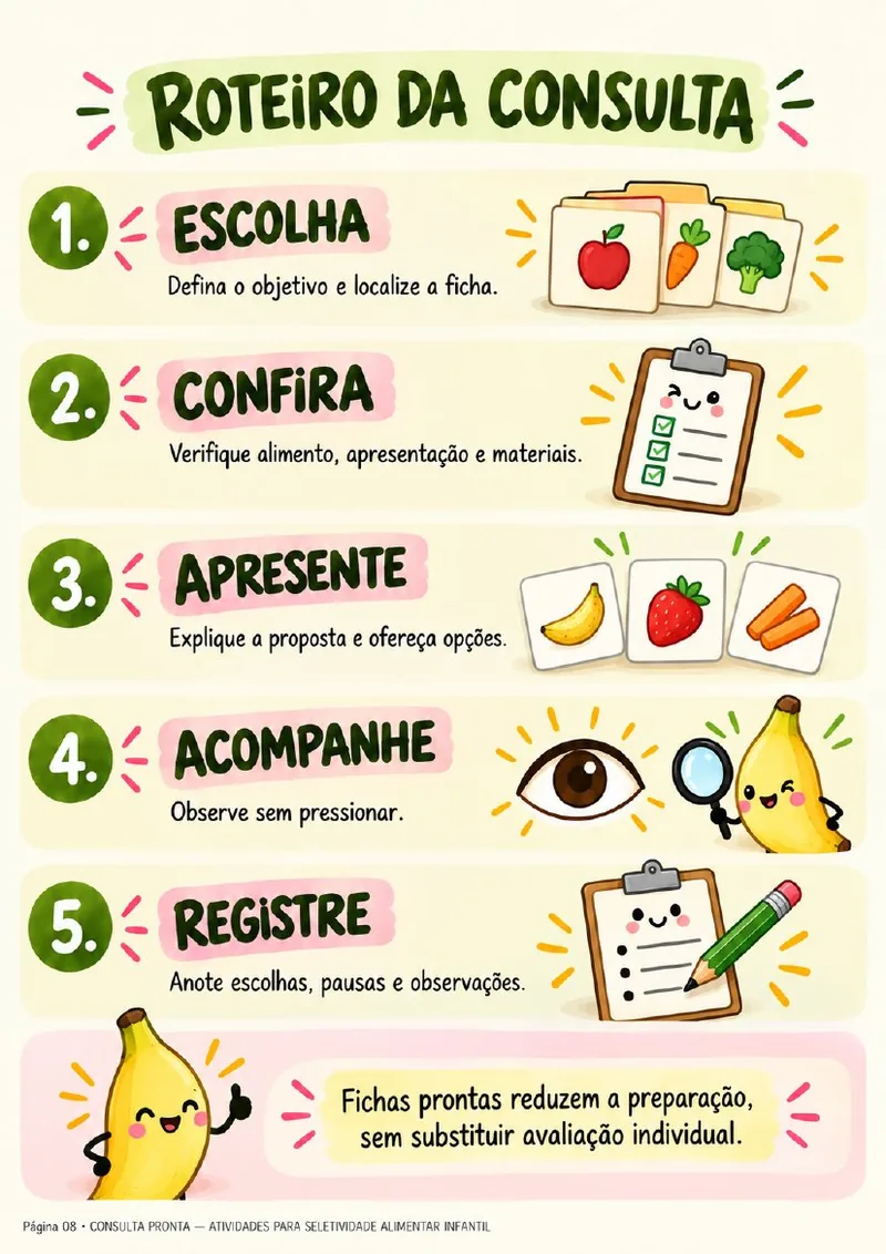 Roteiro da Consulta